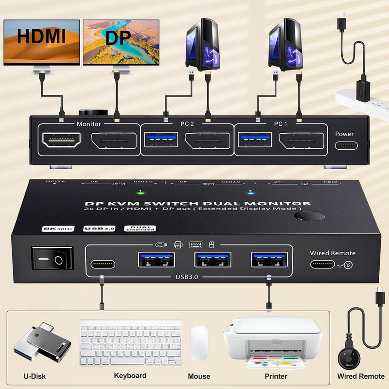 KCEVE 4K KVM Switch 2 Monitors 2 Computers HDMI DP, USB 3.0 KVM Switch Dual Monitor 4K@60Hz MST for 2 Computer Share Keyboard Mouse, with Wired Remote - Image 3